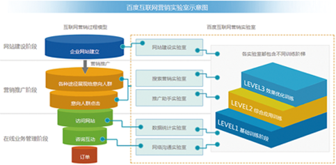 校企共建實(shí)驗(yàn)室產(chǎn)品簡(jiǎn)介 賦能教育，驅(qū)動(dòng)技術(shù)推廣